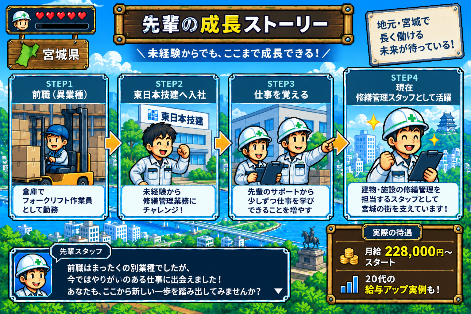 求人画像 3